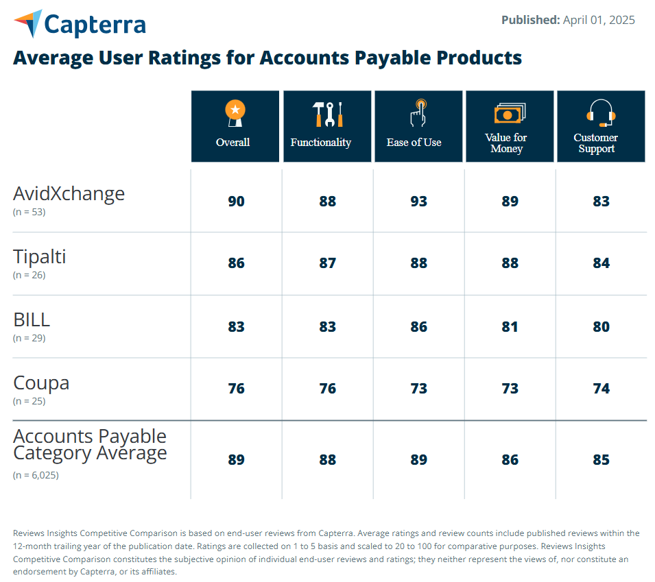 Capterra comparison chart
